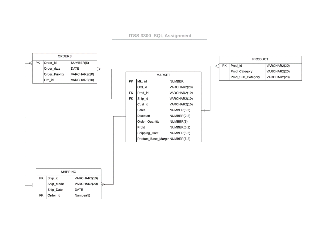 Solved List The Sales Order Quantity And Profit For All Chegg Com