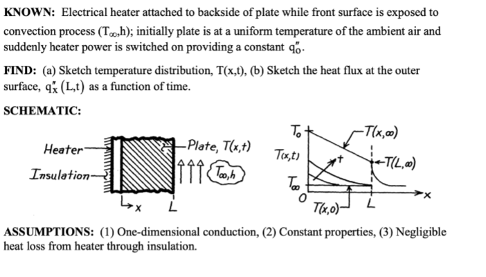 Solved KNOWN: Electrical heater attached to backside of | Chegg.com