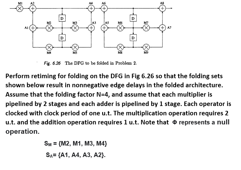 solved-perform-retiming-for-folding-so-that-the