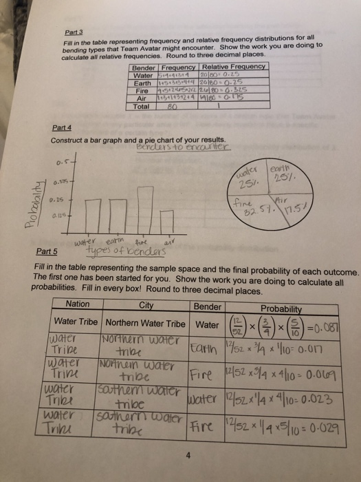 Solved Part 6 Use the Law of Total Probability to fill in | Chegg.com