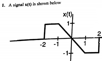 Solved 1. A signal X(t) is shown below xt 1- 2 -2 -1 1 -1+ | Chegg.com