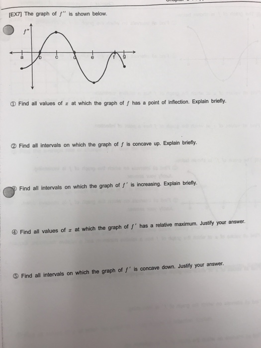 Solved [EX7] The graph of f" is shown below. ① Find all | Chegg.com