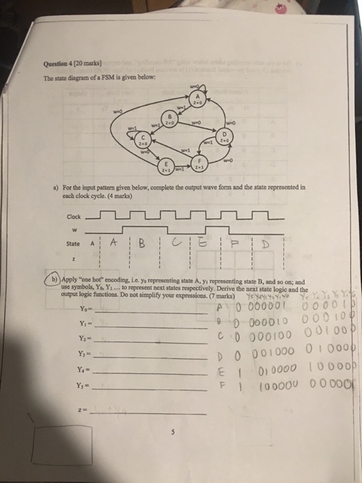 Solved Question 4 (20 marks) The state diagram of a FSM is | Chegg.com