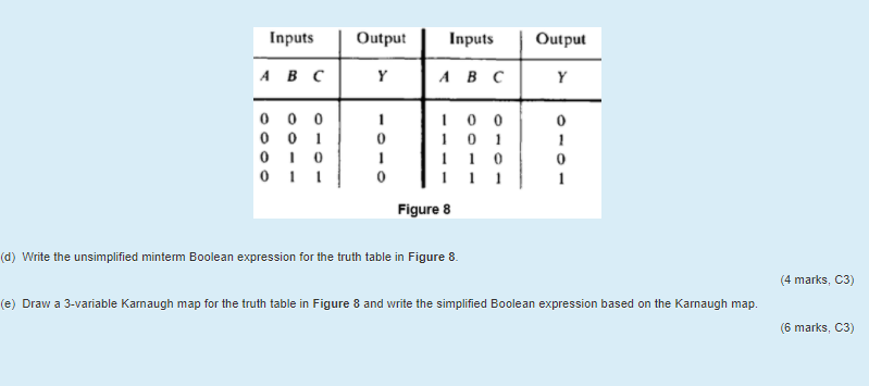 Solved (a) Draw the logic gate, its Boolean expression and | Chegg.com