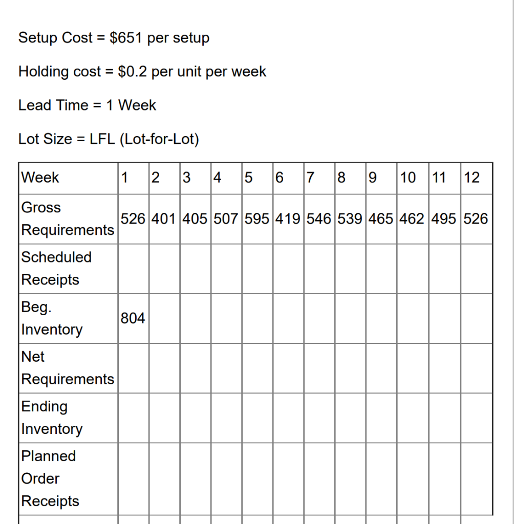 Solved Setup Cost =$651 per setup Holding cost =$0.2 per | Chegg.com