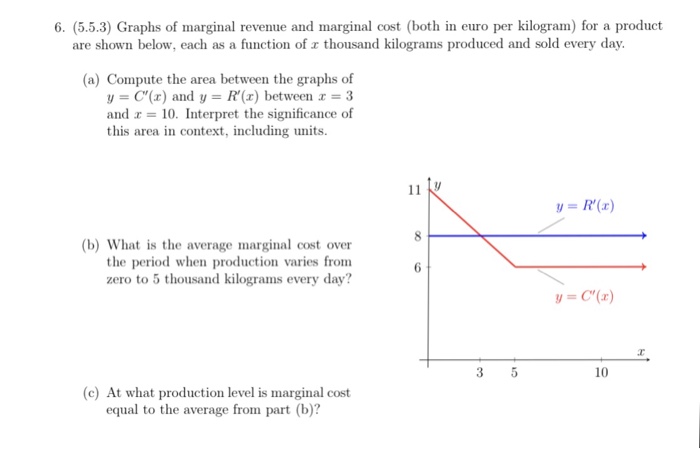 Solved 6. (5.5.3) Graphs of marginal revenue and marginal | Chegg.com