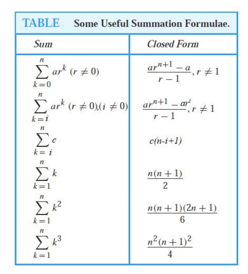 Solved 1 Use Iteration To Guess An Explicit Formula For Chegg Com