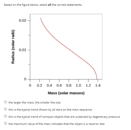 Solved Based on the figure below, select all the correct | Chegg.com
