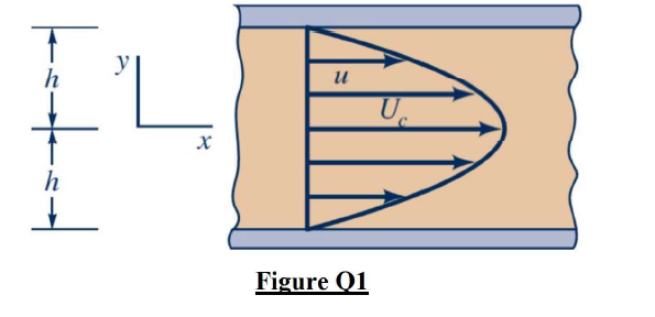 Solved It is known that the velocity distribution for | Chegg.com