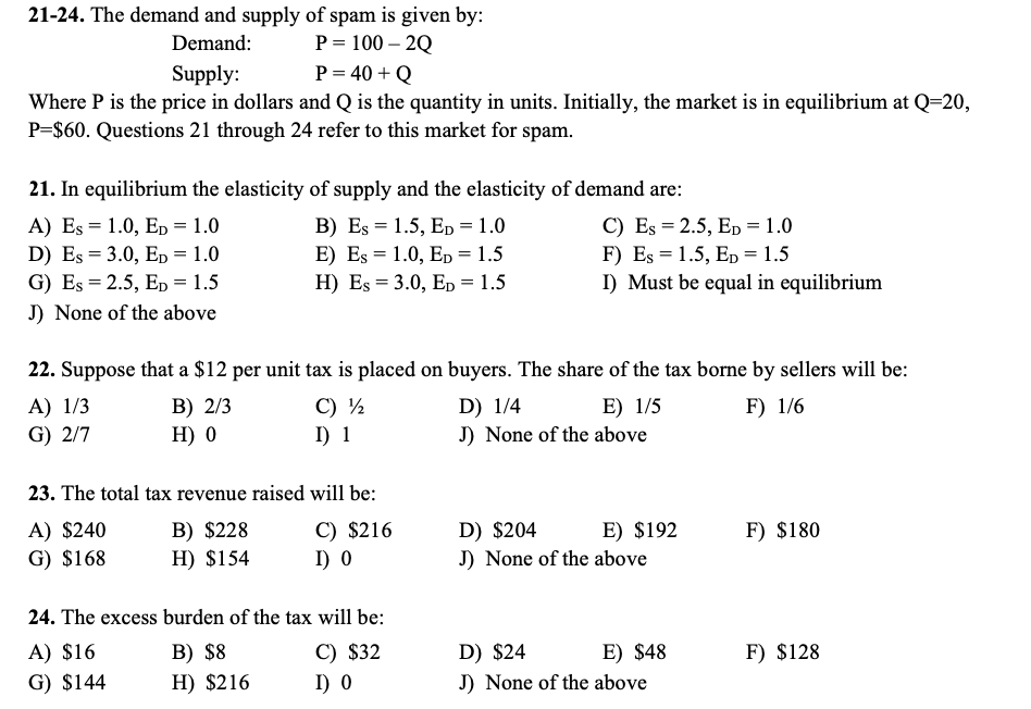 Solved 21 24 The Demand And Supply Of Spam Is Given By Chegg Com