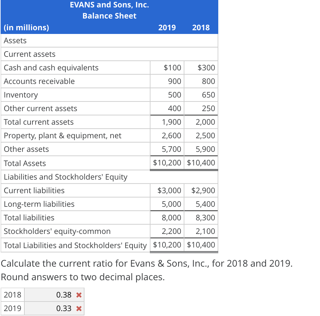 Solved EVANS and Sons, Inc. Income Statement (in millions) | Chegg.com