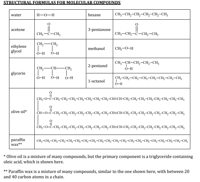 Solved PART IV. MISCIBILITY OF TWO LIQUIDS 1. For the first | Chegg.com