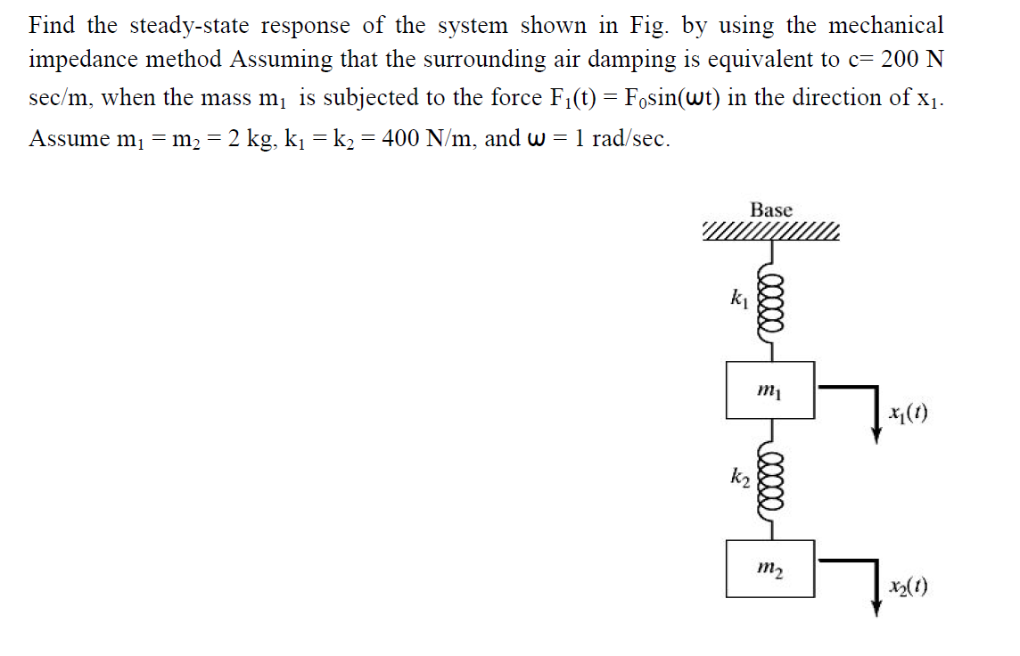 Solved Find The Steady-state Response Of The System Shown In | Chegg.com