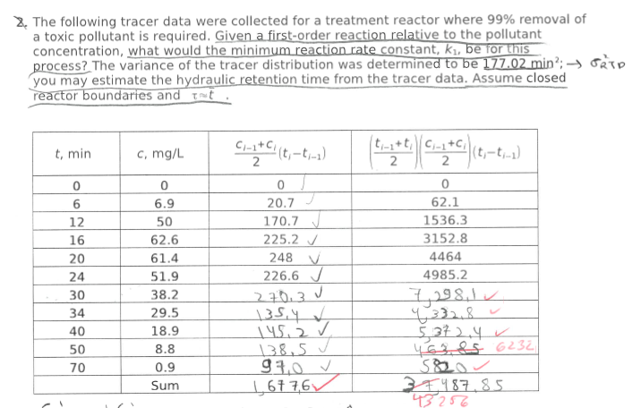 Tracer Data Solved 2 The following tracer data were collected for a | Chegg.com