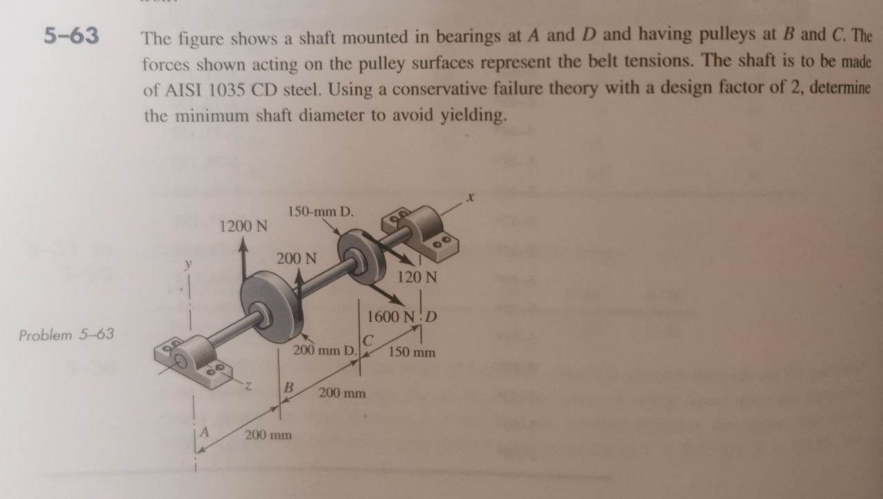 Solved The figure shows a shaft mounted in bearings at A and | Chegg.com