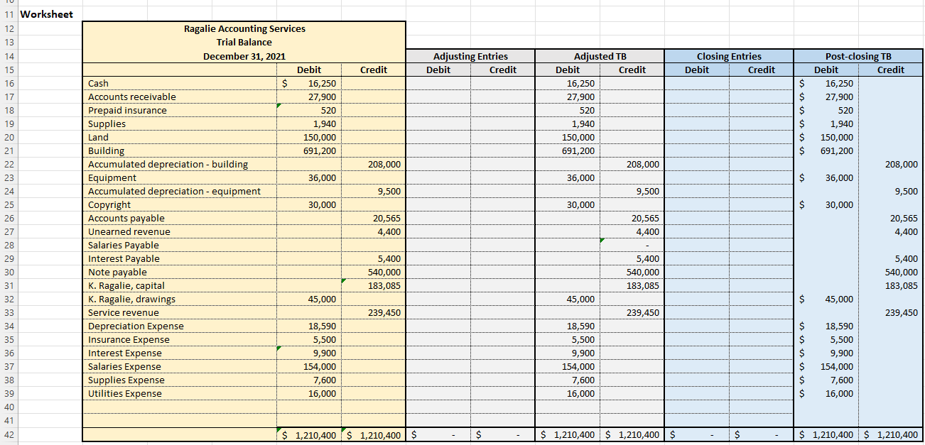 Solved 11 Worksheet 12 13 14 Adjusting Entries Debit Credit 