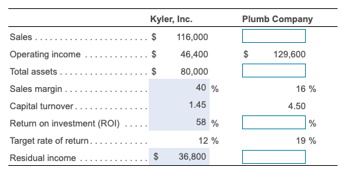 Solved A Data Table Sesnie Industries $ 484,000 Sales | Chegg.com