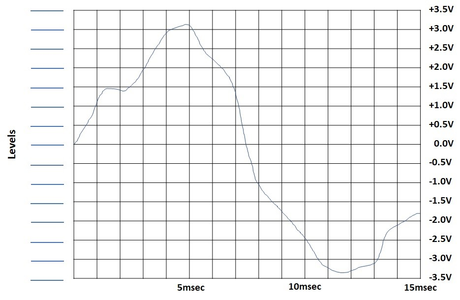 Solved Develop the digital signal code for notional codec. | Chegg.com