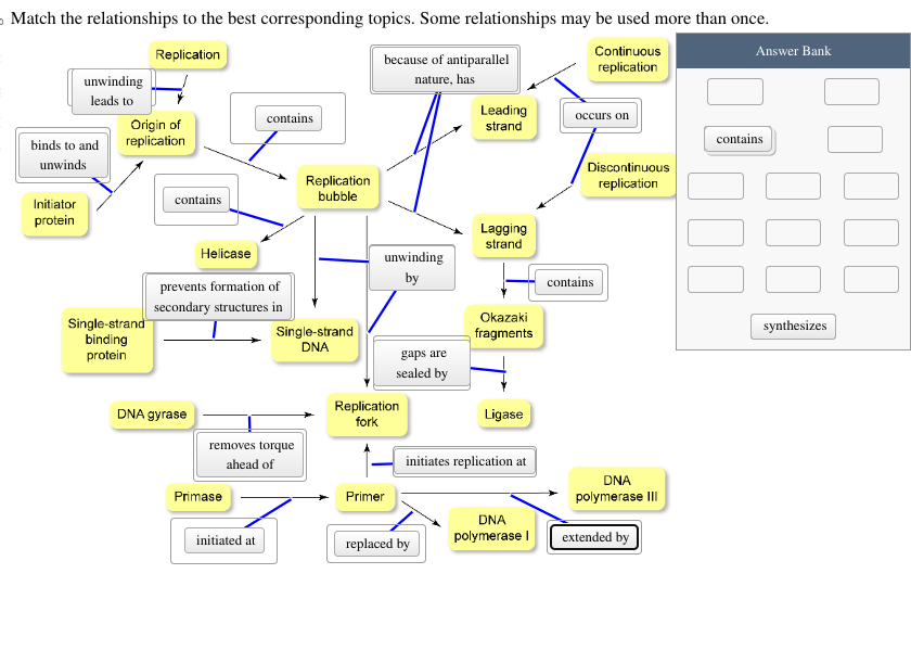 Solved Match the relationships to the best corresponding