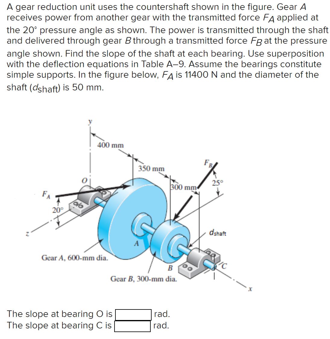 A gear reduction unit uses the countershaft shown in | Chegg.com