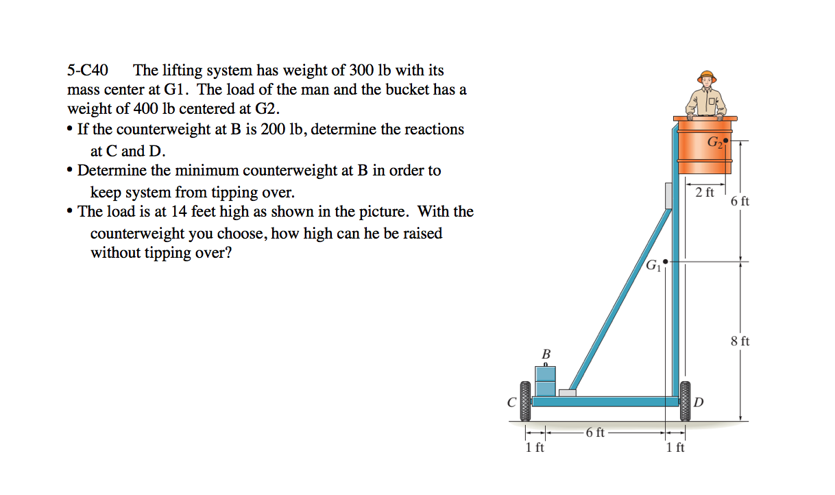 Solved 5 C40 The Lifting System Has Weight Of 300 Lb With