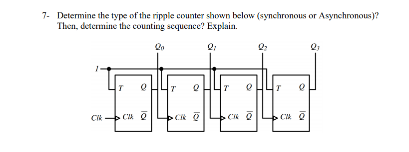 Solved 7- Determine The Type Of The Ripple Counter Shown | Chegg.com