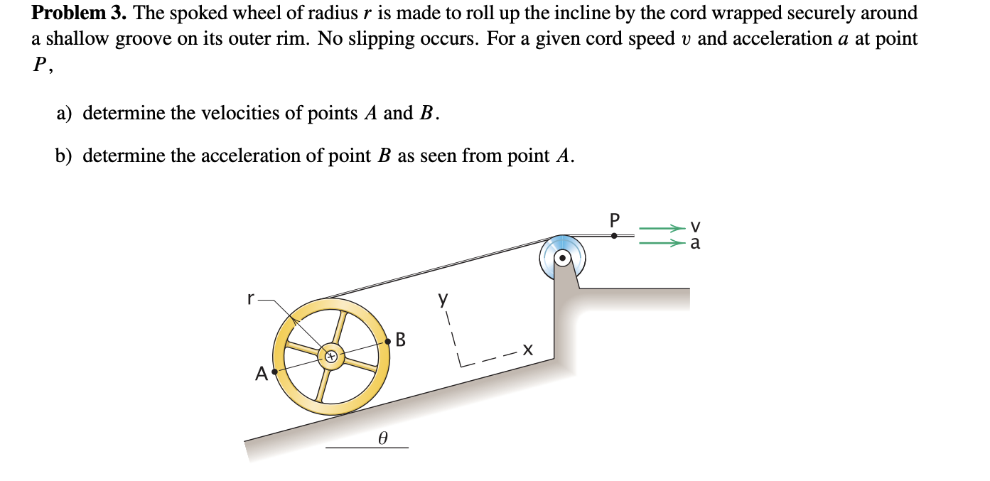 Solved Problem 3. The spoked wheel of radius r is made to | Chegg.com