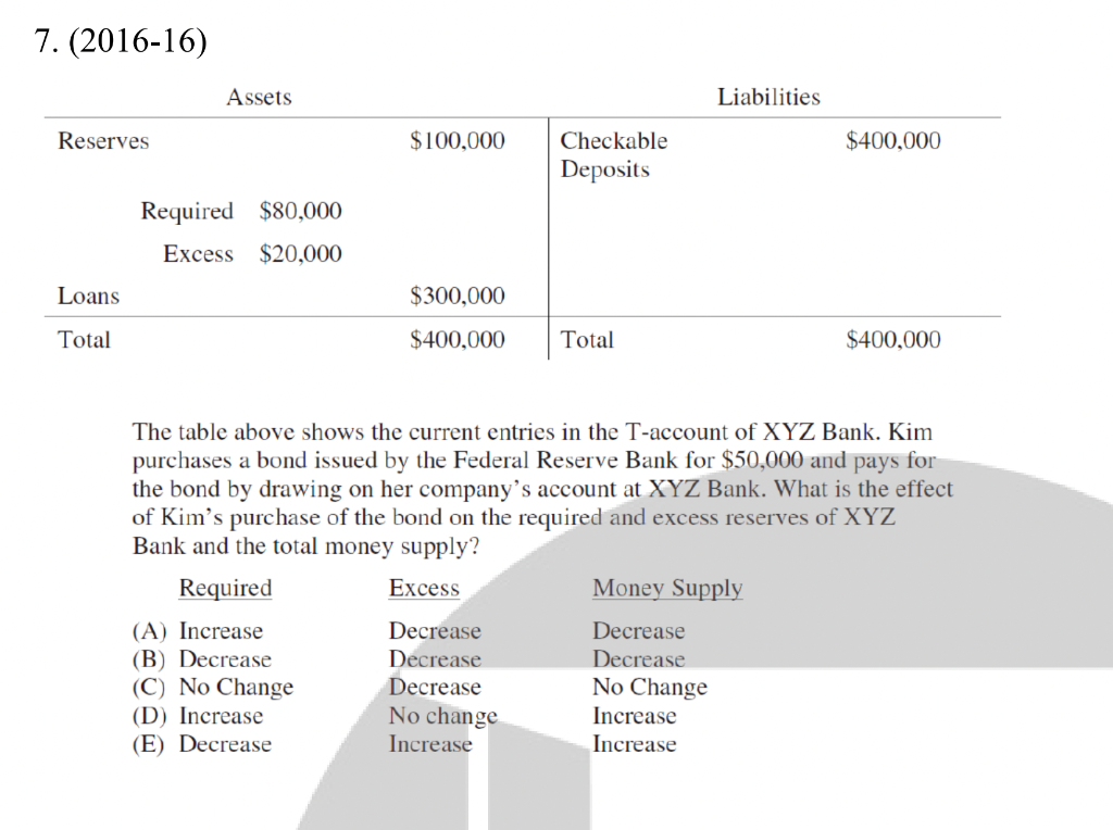 7. \( (2016-16) \)
The table above shows the current entries in the T-account of XYZ Bank. Kim purchases a bond issued by the