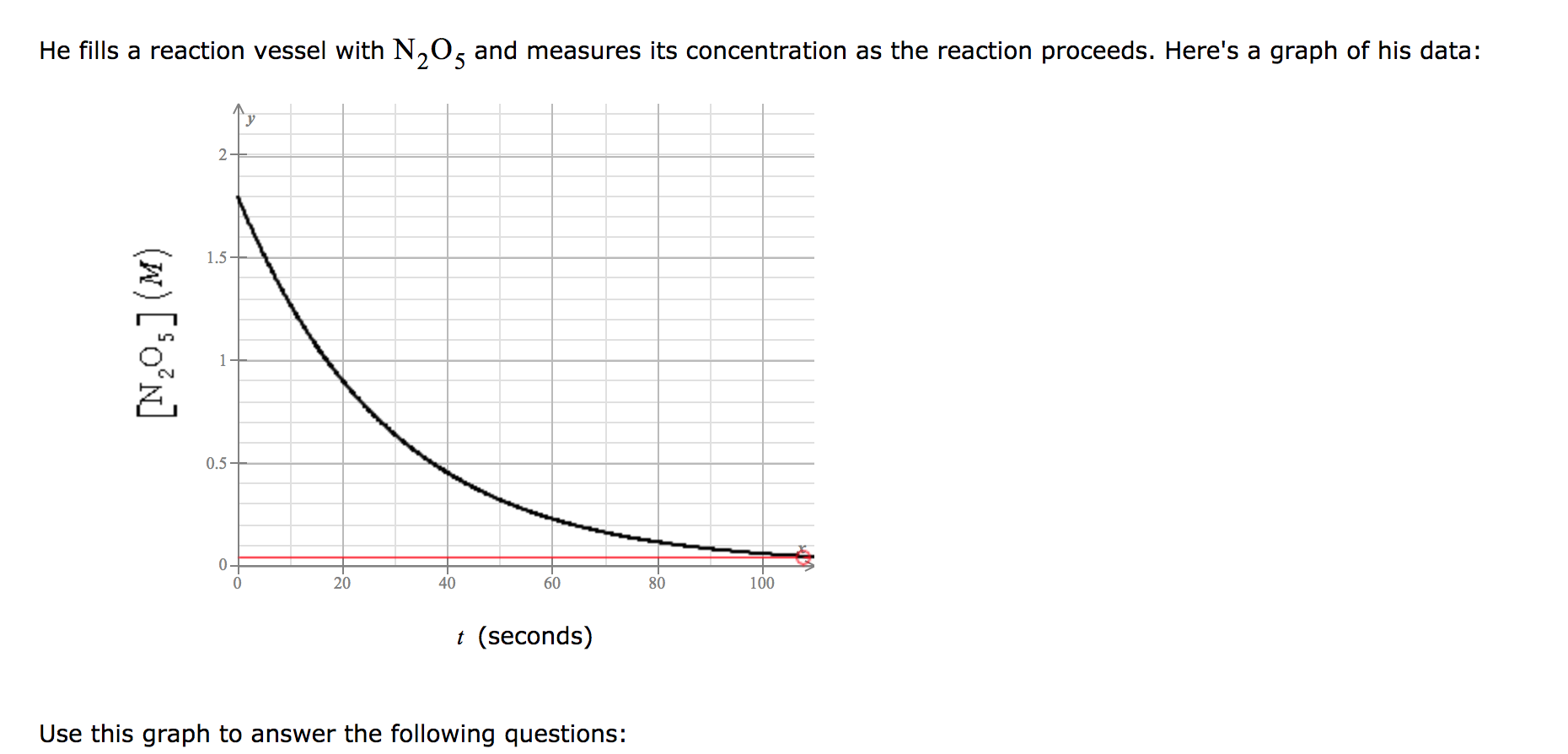 solved-what-is-the-half-life-of-chegg