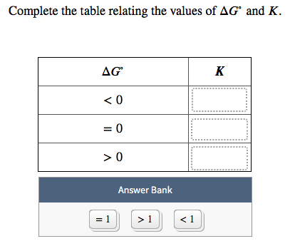 Solved Complete the table relating the values of AGⓇ and K. | Chegg.com