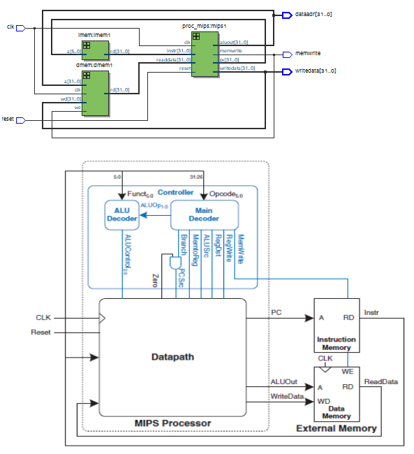 Solved Extension of the MIPS processor version one cycle It | Chegg.com
