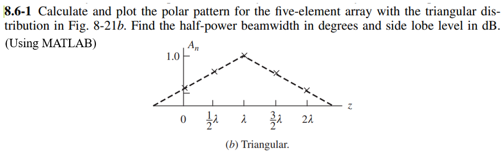 Solved 8.6-1 Calculate and plot the polar pattern for the | Chegg.com