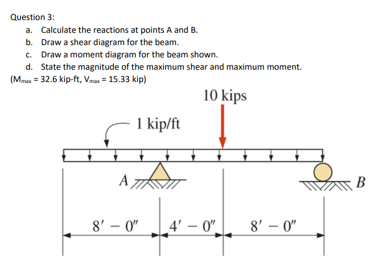 Solved Question 3: a. Calculate the reactions at points A | Chegg.com