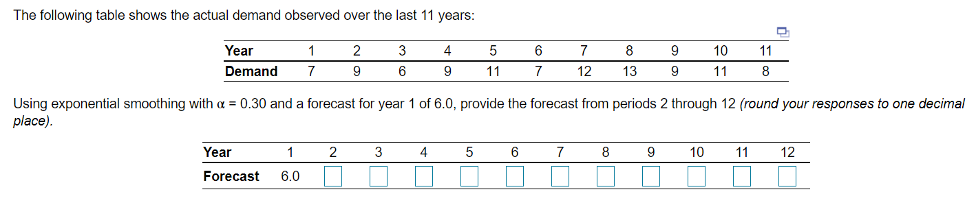 Solved The following table shows the actual demand observed | Chegg.com