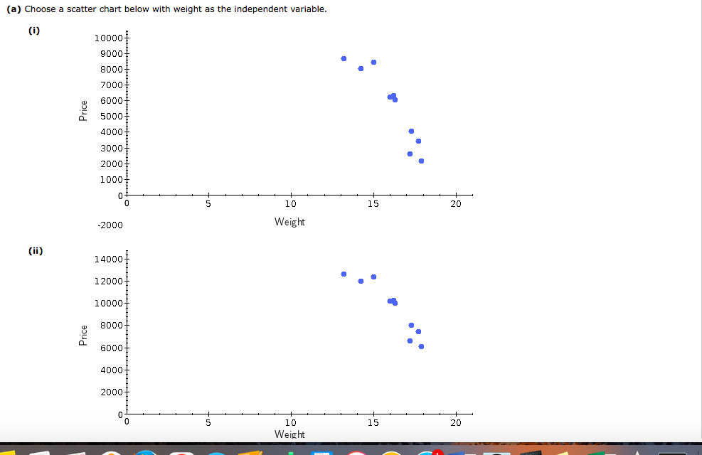Solved (a) Choose a scatter chart below with weight as the | Chegg.com