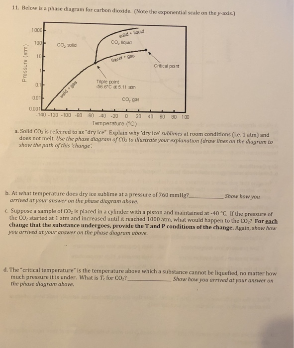 Solved 11. Below is a phase diagram for carbon dioxide. | Chegg.com