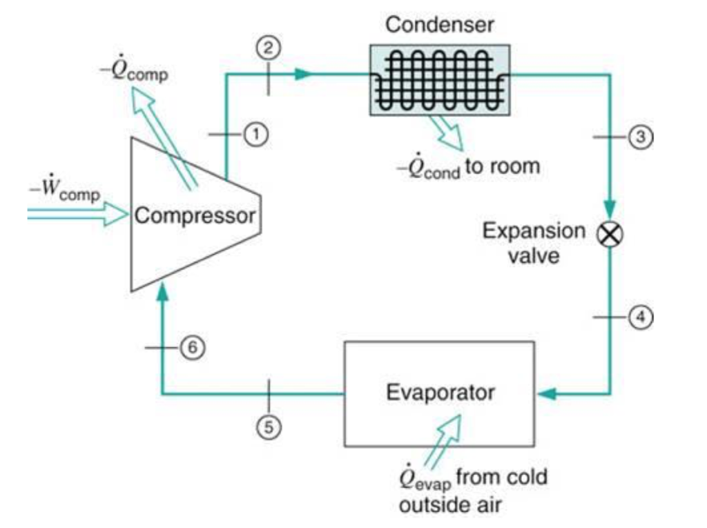 solved-a-r-410a-heat-pump-cycle-shown-in-the-figure-below-chegg