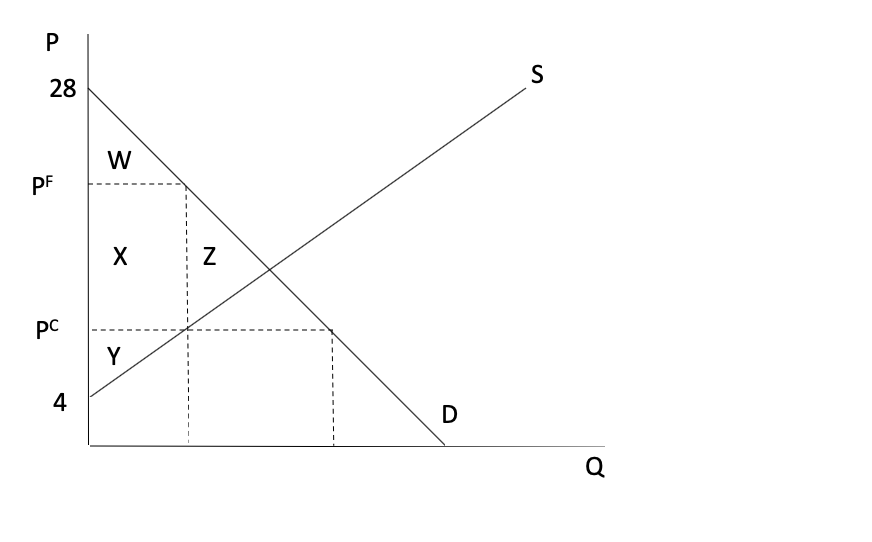 Solved Suppose That The Government Decides To Impose A Price Chegg Com