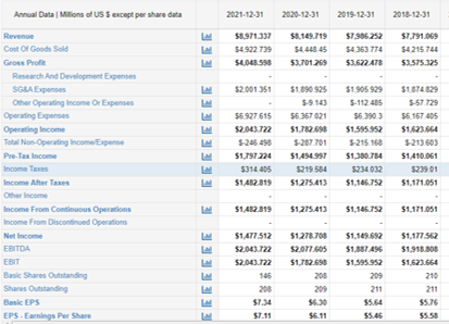 Solved The Hershey Company: Analyze The Company's Last Four | Chegg.com