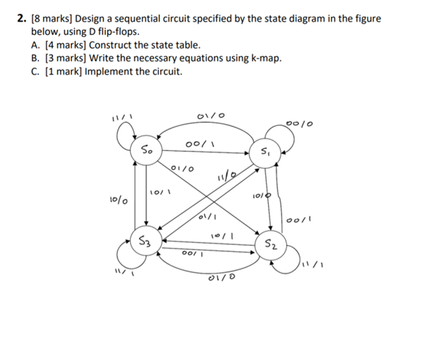 Solved 2. [8 marks] Design a sequential circuit specified by | Chegg.com