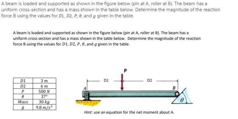 Solved A beam is loaded and supported as shown in the figure | Chegg.com