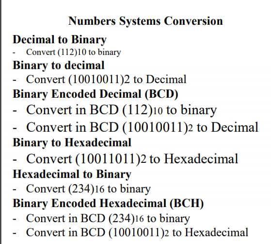 Solved a. Convert 101.012 into decimal b. Convert 1 A16 into