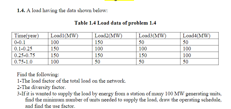 Solved 1.4. A load having the data shown below: Table 1.4 | Chegg.com