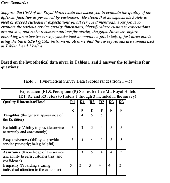 Solved Case Scenario Suppose the CEO of the Royal Hotel | Chegg.com