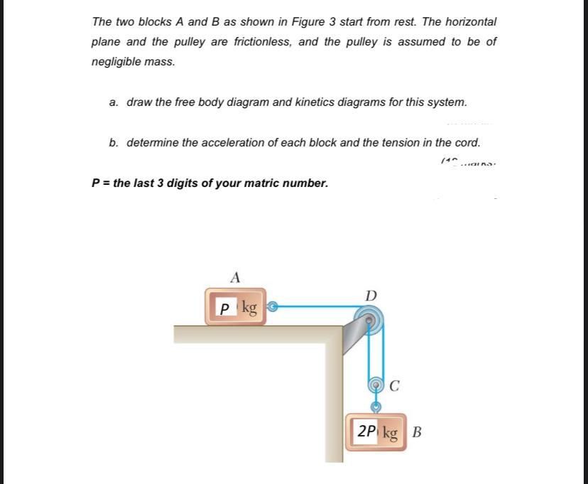 Solved The Two Blocks A And B As Shown In Figure 3 Start | Chegg.com