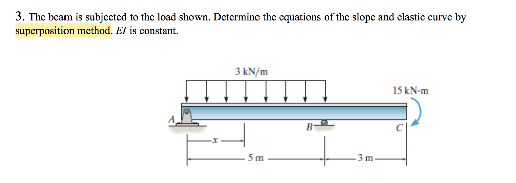 Solved . The beam is subjected to the load shown. Determine | Chegg.com