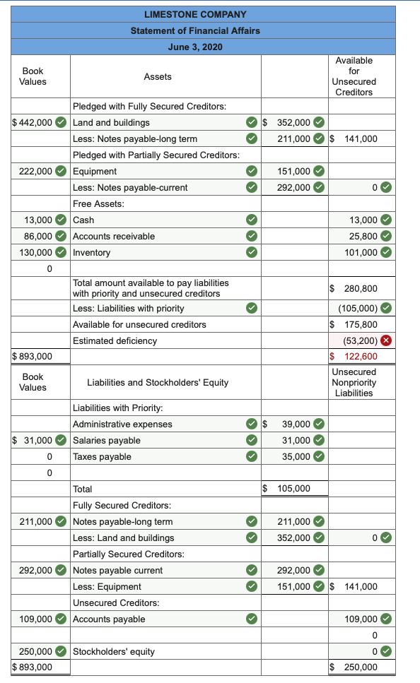 [solved] The Following Balance Sheet Has Been Prep