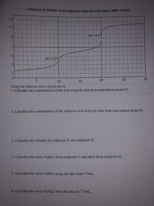 Solved Titration of 10.0mL of an unknown diprotic acid with | Chegg.com