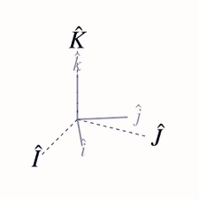 Solved Find the quaternion for a rotation about the x axis | Chegg.com