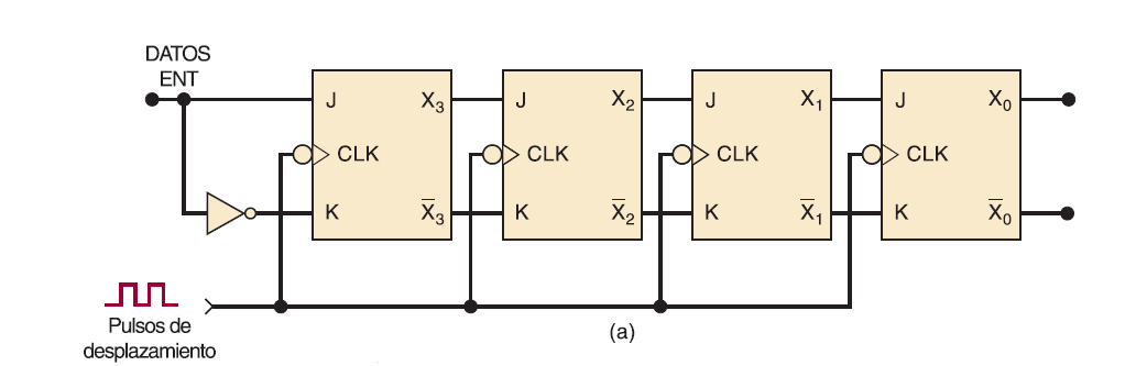 Solved A shift circuit is shown below, which is converted to | Chegg.com